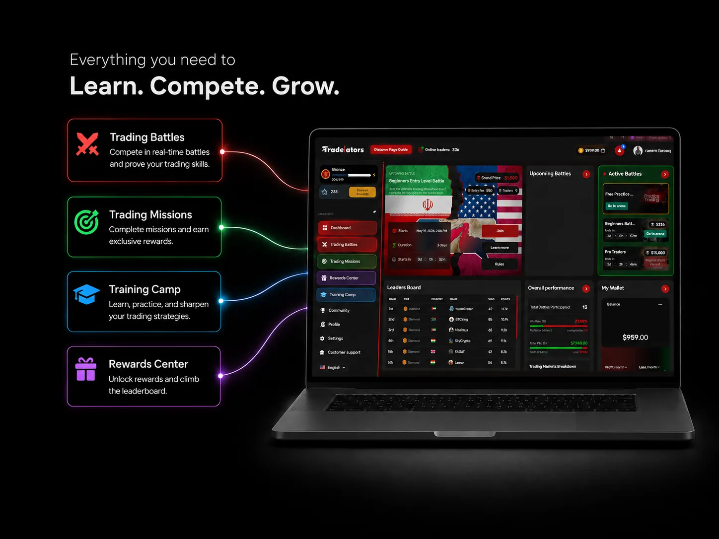 Tradeiators trading competition dashboard preview